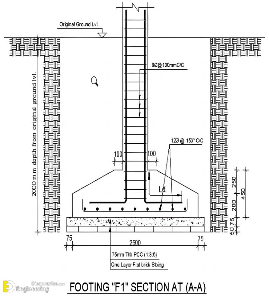 17-engineering-discoveries-reinforced-concrete-explained-details-of-reinforced-concrete-structural-elements-.jpg