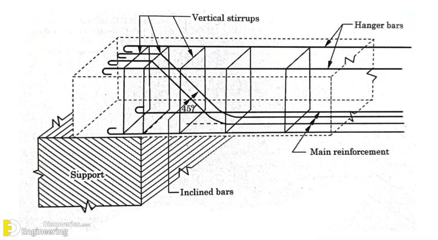 17-engineering-discoveries-the-ultimate-guide-to-rcc-structure-essentials-every-engineer-should-know.jpg