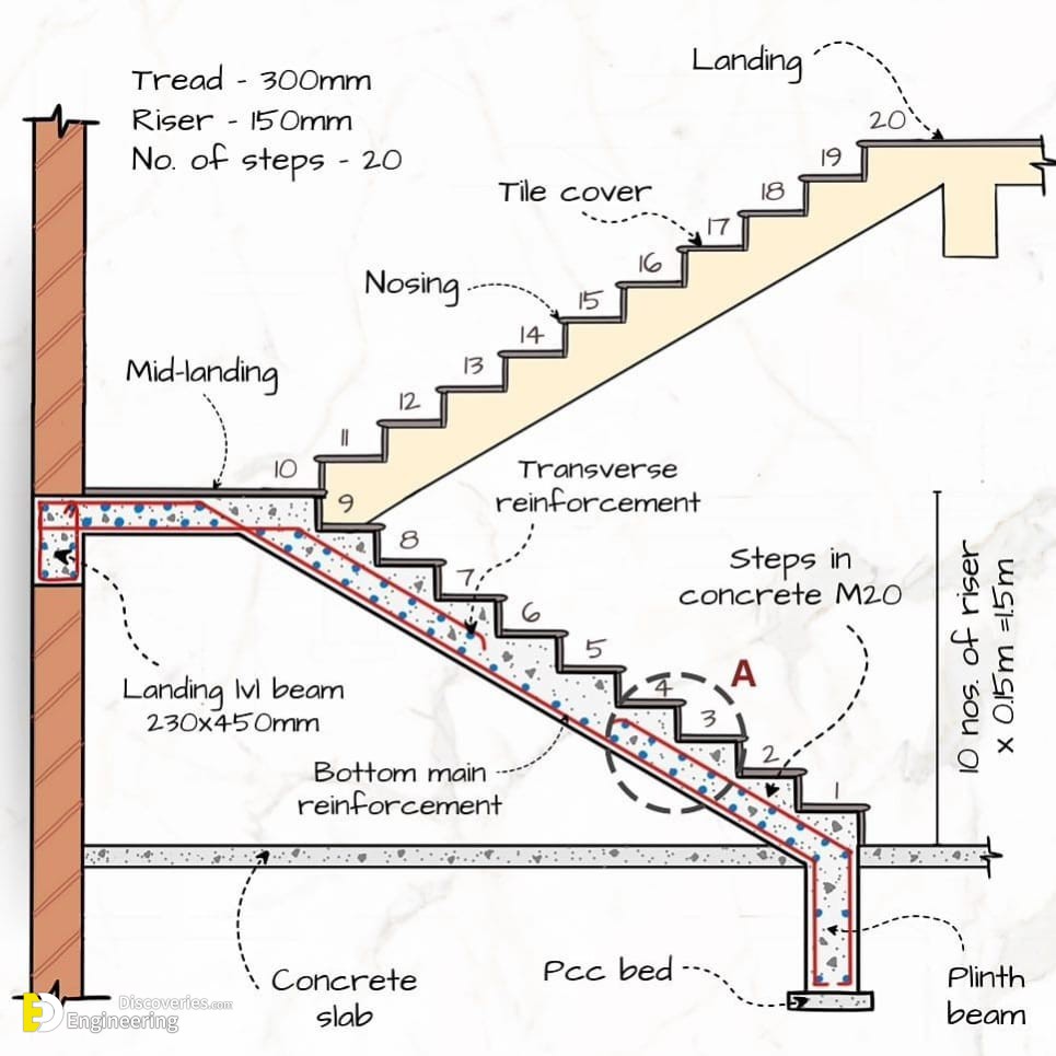 18-engineering-discoveries-essential-rcc-stair-details-you-should-know.jpg