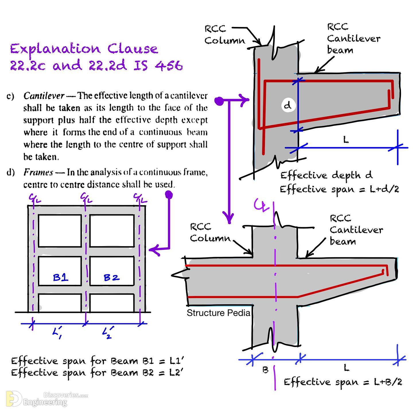 18-engineering-discoveries-everything-engineers-need-to-know-about-rcc-structures-the-ultimate-guide.jpg