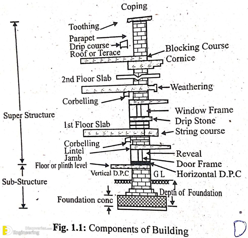 18-engineering-discoveries-mastering-rcc-concrete-structures-key-details-every-engineer-must-know.jpg