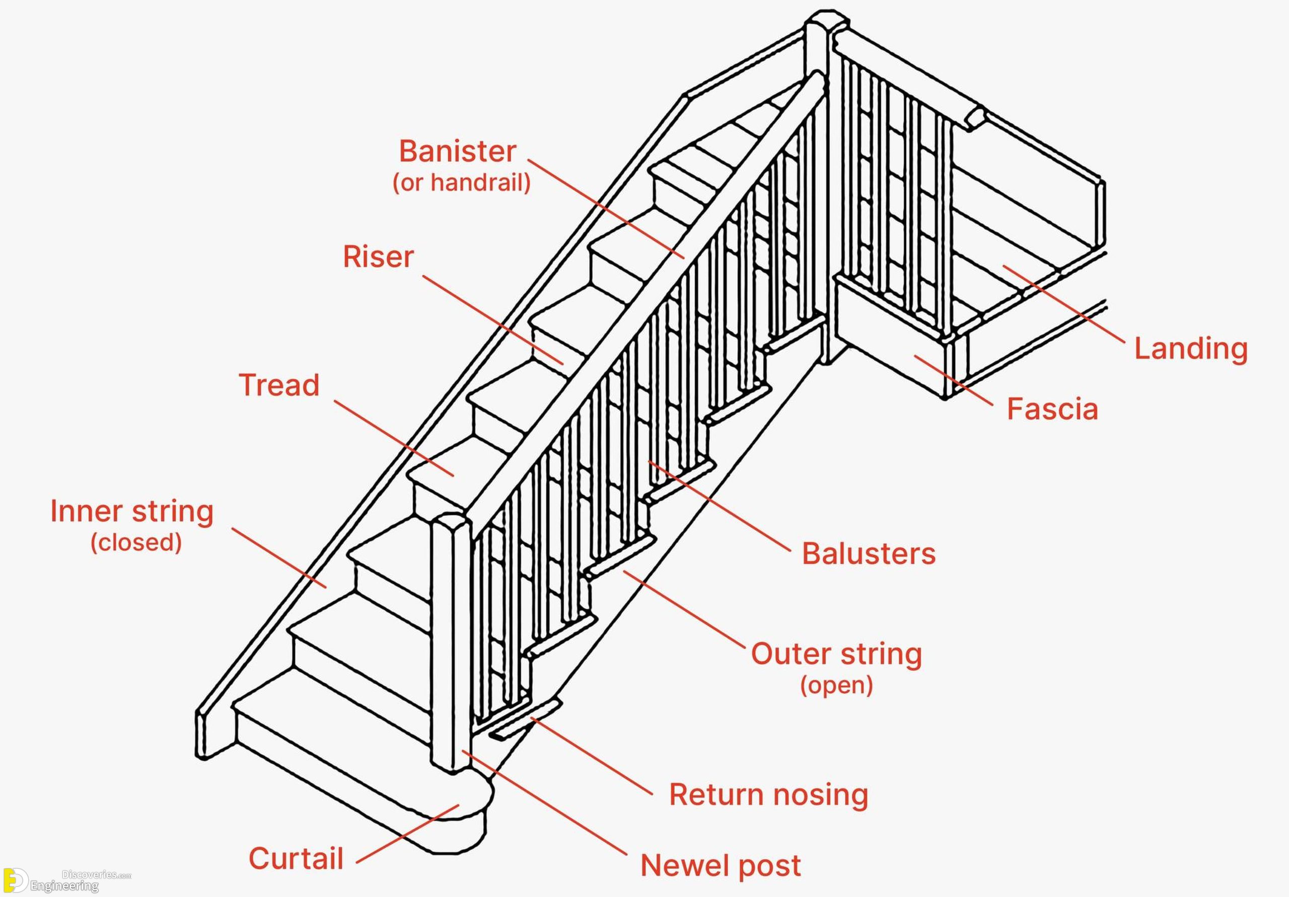 18-engineering-discoveries-rcc-structural-elements-essential-details-every-engineer-must-know-scaled.jpg