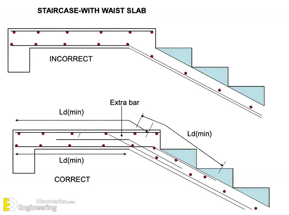 18-engineering-discoveries-reinforced-concrete-explained-details-of-reinforced-concrete-structural-elements-.jpg