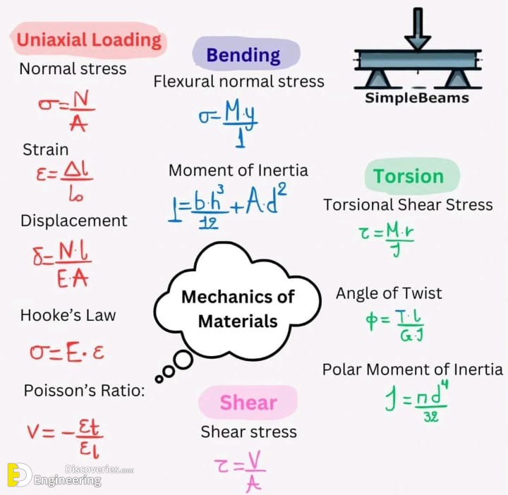 18-engineering-discoveries-the-ultimate-guide-to-rcc-structure-essentials-every-engineer-should-know.jpg