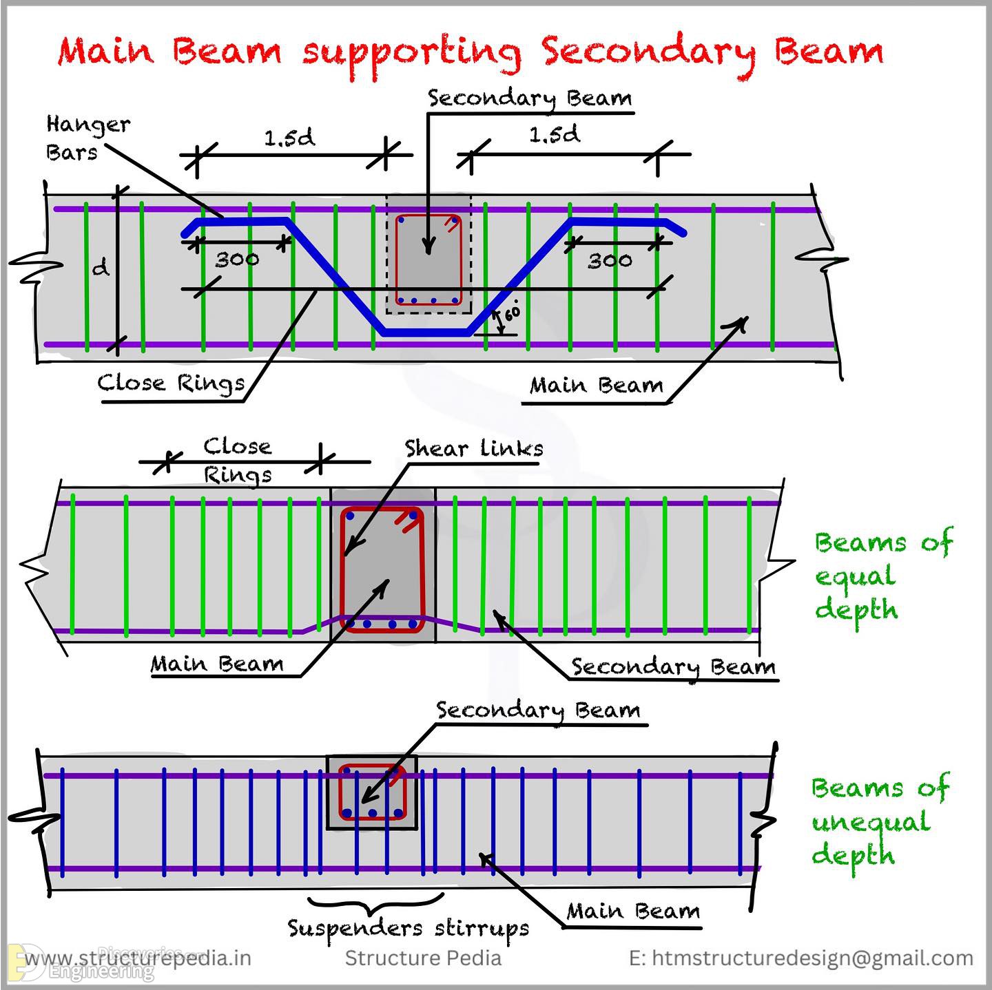 19-engineering-discoveries-everything-engineers-need-to-know-about-rcc-structures-the-ultimate-guide.jpg