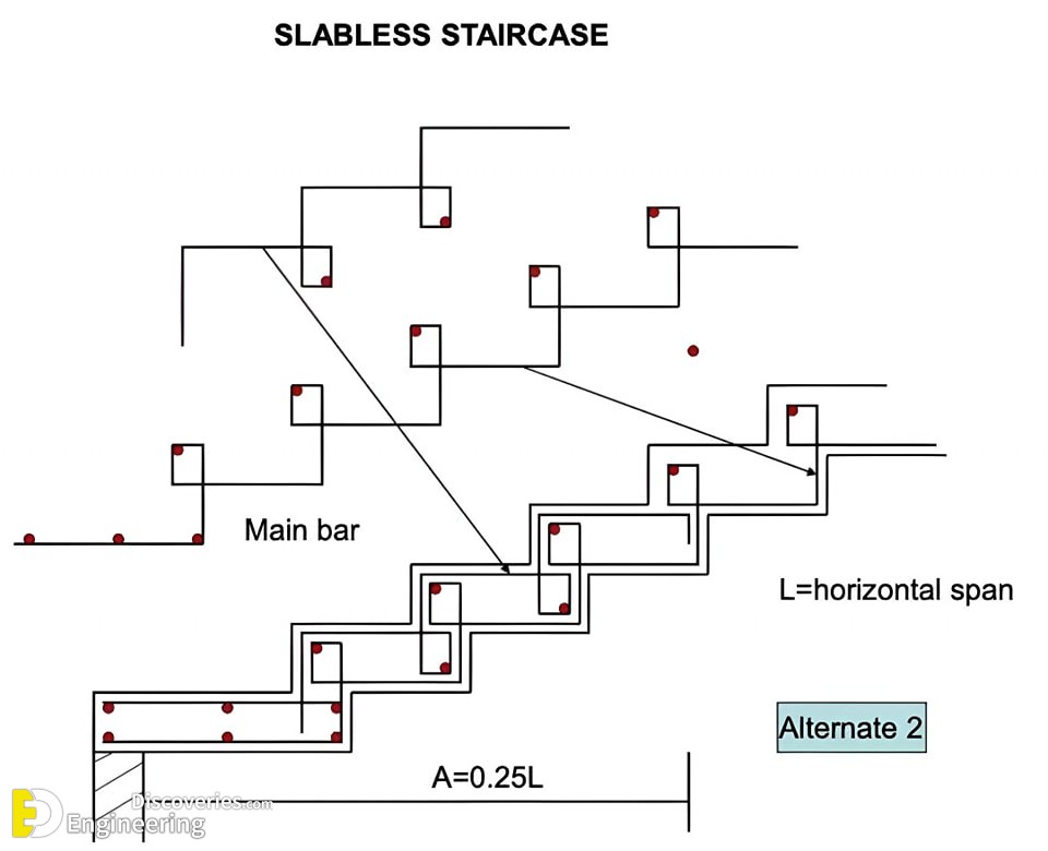 19-engineering-discoveries-reinforced-concrete-explained-details-of-reinforced-concrete-structural-elements-.jpg