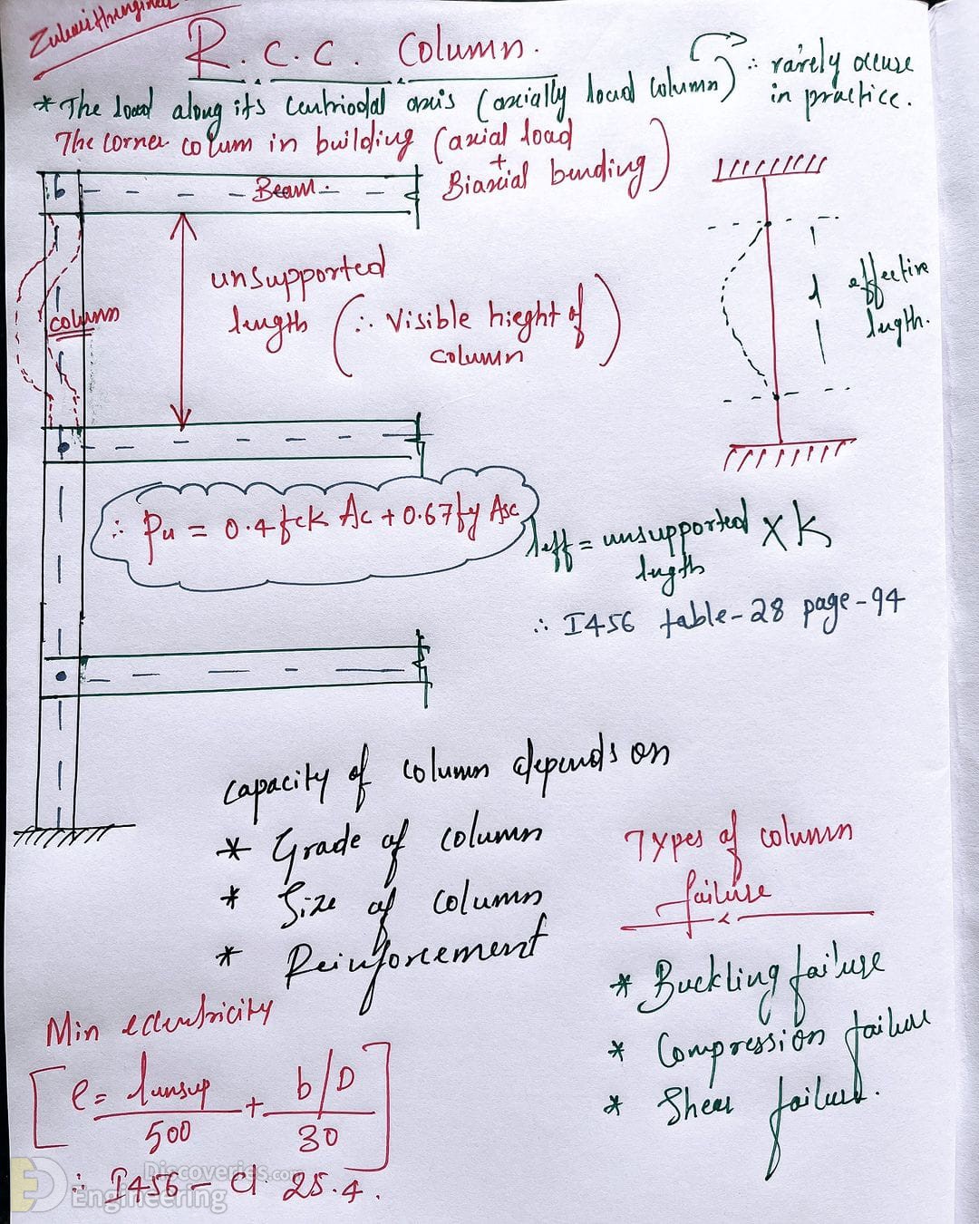 19-engineering-discoveries-reinforced-concrete-structure-details-explained.jpg