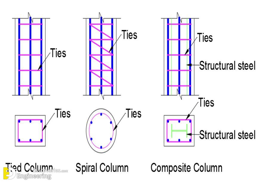 19-engineering-discoveries-the-ultimate-guide-to-rcc-structure-essentials-every-engineer-should-know.jpg