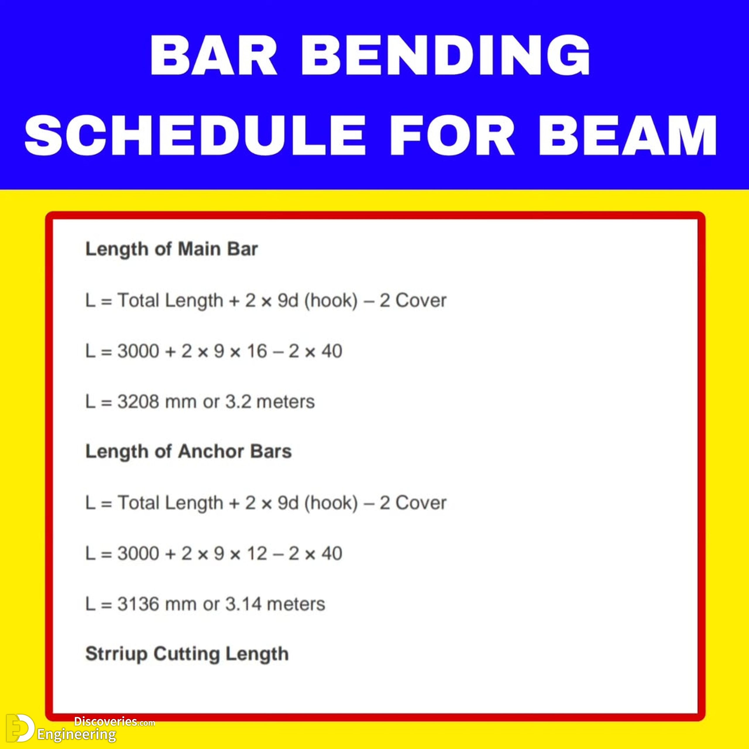 2-engineering-discoveries-bar-bending-schedule-for-beam-a-comprehensive-guide-scaled.jpg