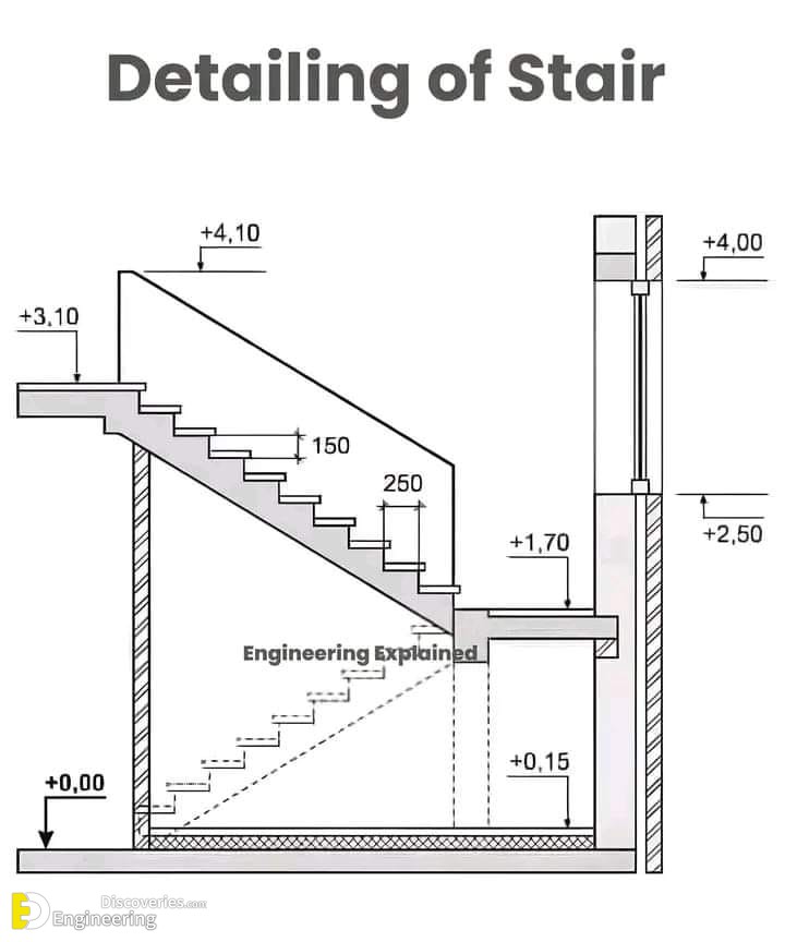 2-engineering-discoveries-essential-rcc-stair-details-you-should-know.jpg