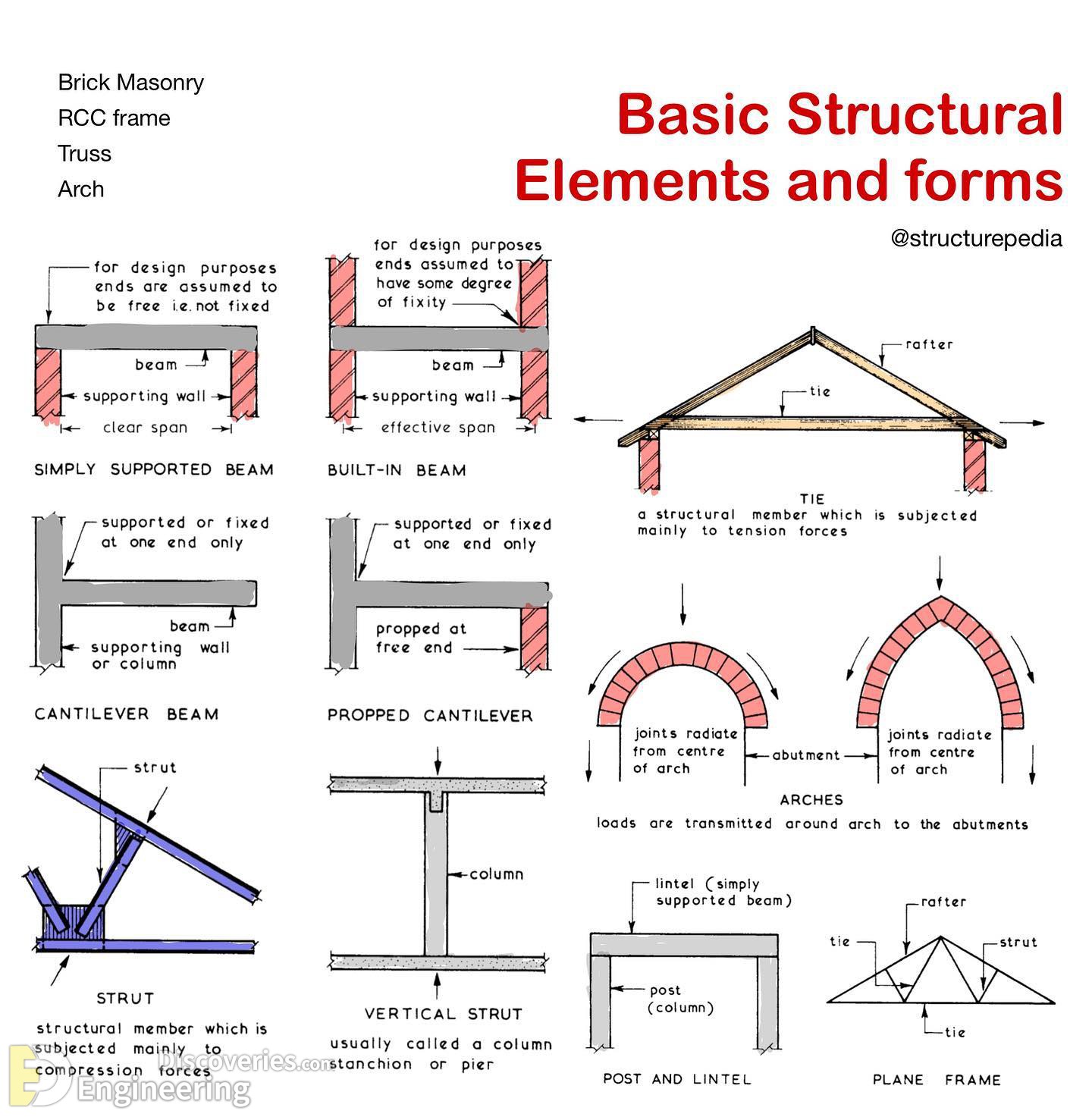 2-engineering-discoveries-everything-engineers-need-to-know-about-rcc-structures-the-ultimate-guide.jpg
