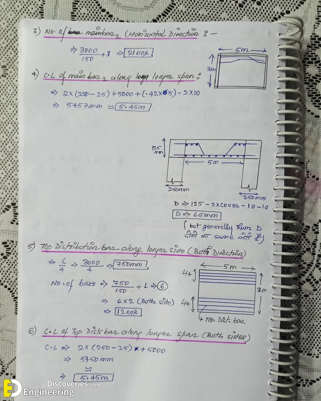 2-engineering-discoveries-how-to-create-a-perfect-bar-bending-schedule-for-two-way-slabs-step-by-step.jpg
