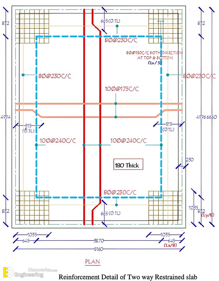 2-engineering-discoveries-reinforced-concrete-explained-details-of-reinforced-concrete-structural-elements-.jpg