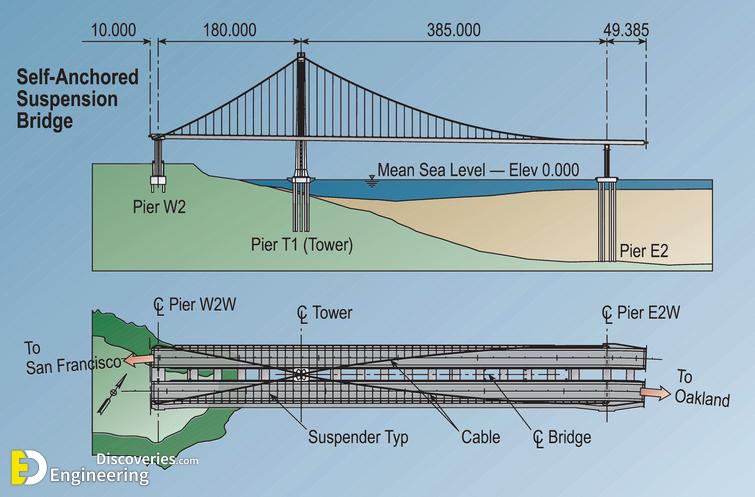 20-engineering-discoveries-building-stronger-structures-key-rcc-elements-explained-1.jpg