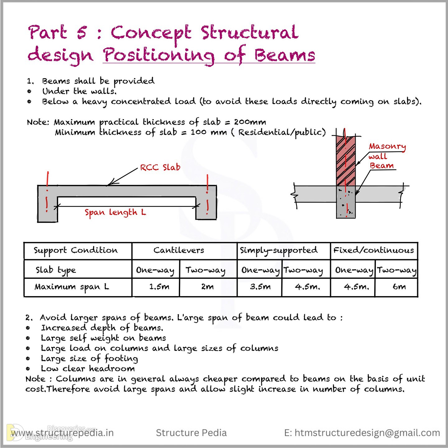 20-engineering-discoveries-everything-engineers-need-to-know-about-rcc-structures-the-ultimate-guide.jpg