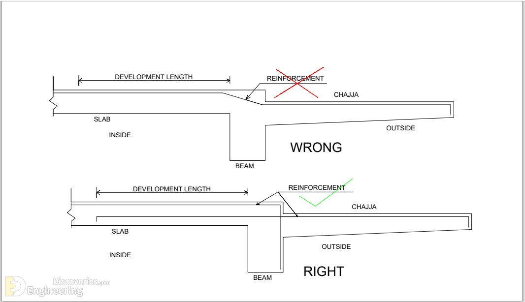 20-engineering-discoveries-mastering-details-of-reinforced-concrete-structural-components.jpg