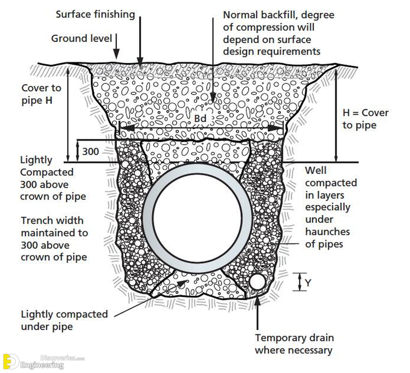 20-engineering-discoveries-rcc-structural-elements-essential-details-every-engineer-must-know.jpg