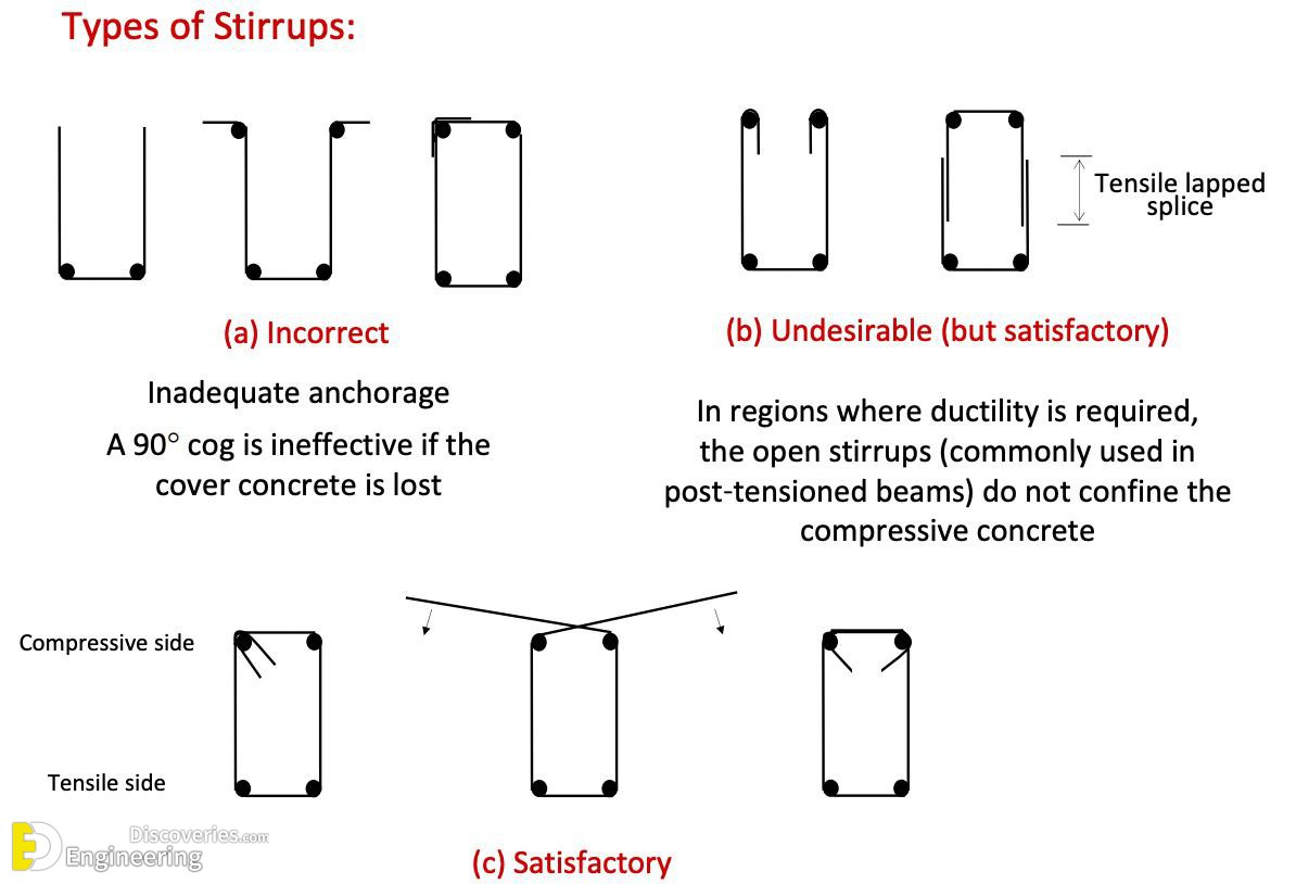 20-engineering-discoveries-the-ultimate-guide-to-rcc-structure-essentials-every-engineer-should-know.jpg