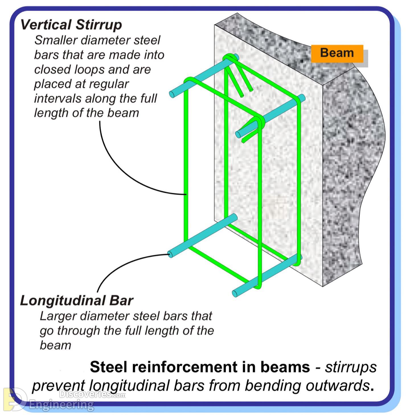 21-engineering-discoveries-everything-engineers-need-to-know-about-rcc-structures-the-ultimate-guide.jpg