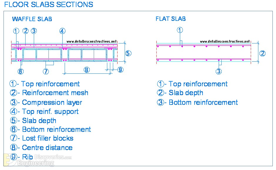 21-engineering-discoveries-mastering-details-of-reinforced-concrete-structural-components.jpg