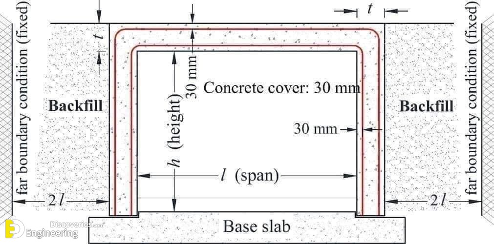 21-engineering-discoveries-mastering-rcc-concrete-structures-key-details-every-engineer-must-know.jpg