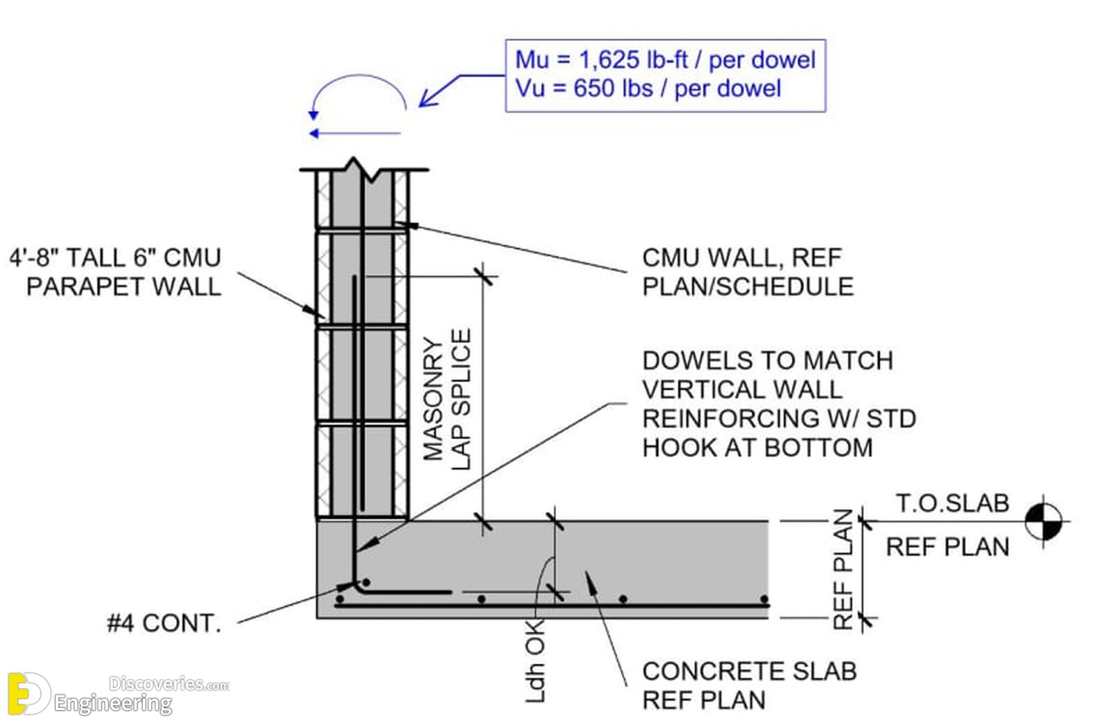 21-engineering-discoveries-rcc-structural-elements-essential-details-every-engineer-must-know.jpg