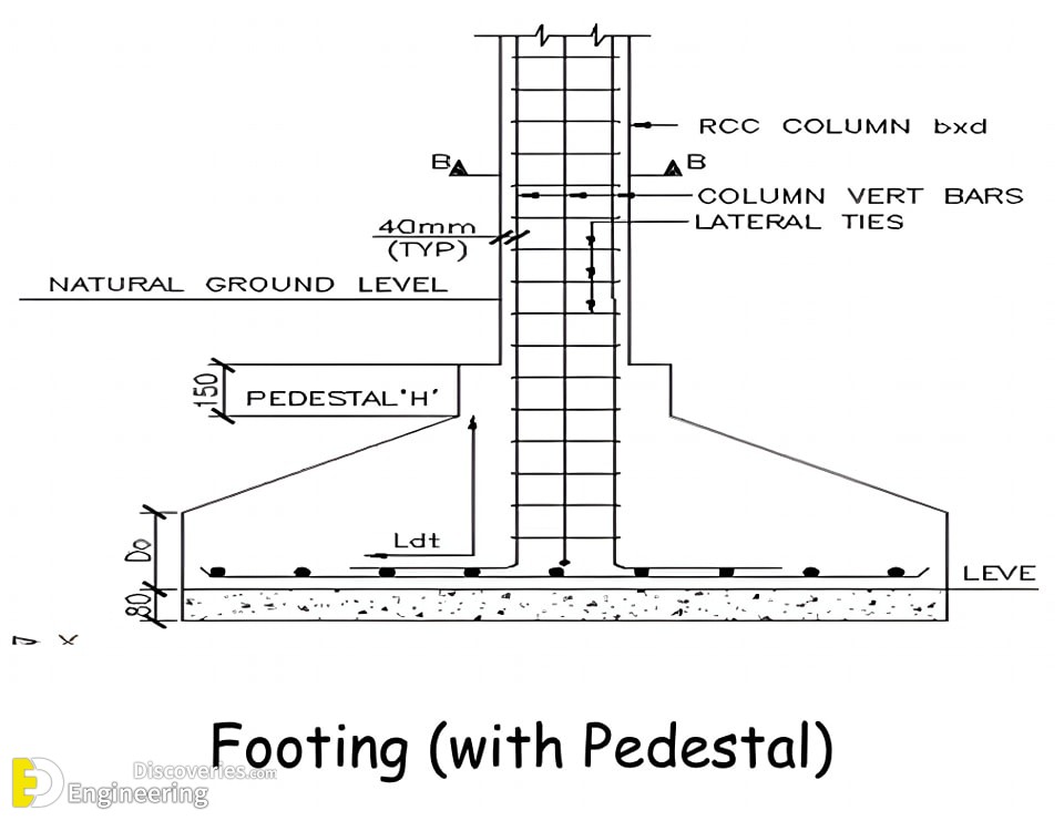 21-engineering-discoveries-reinforced-concrete-explained-details-of-reinforced-concrete-structural-elements-.jpg