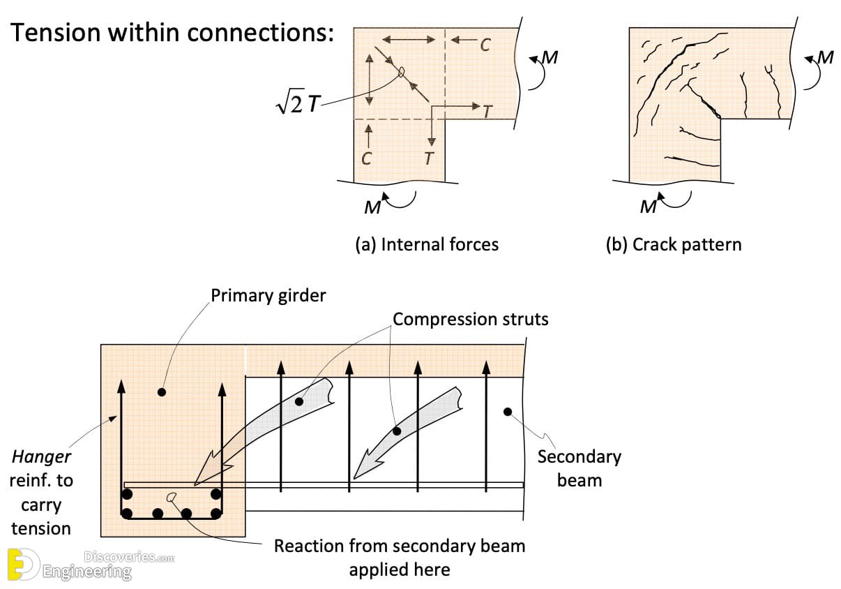 21-engineering-discoveries-the-ultimate-guide-to-rcc-structure-essentials-every-engineer-should-know.jpg