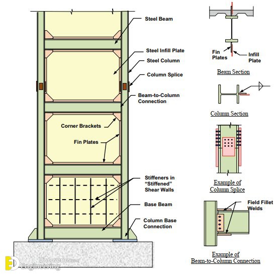 22-engineering-discoveries-building-stronger-structures-key-rcc-elements-explained-1.jpg