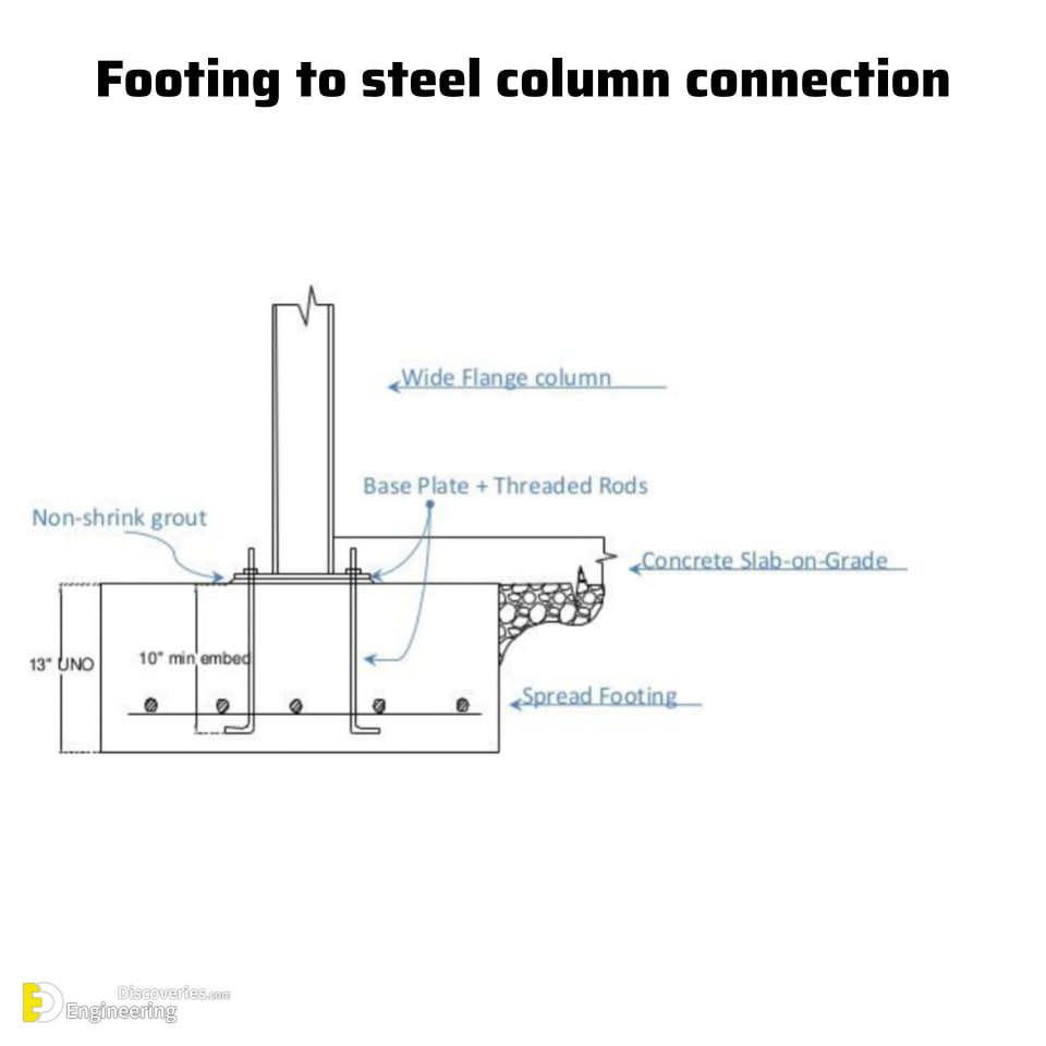 22-engineering-discoveries-crucial-facts-every-civil-engineer-needs-to-know-for-career-success.jpg