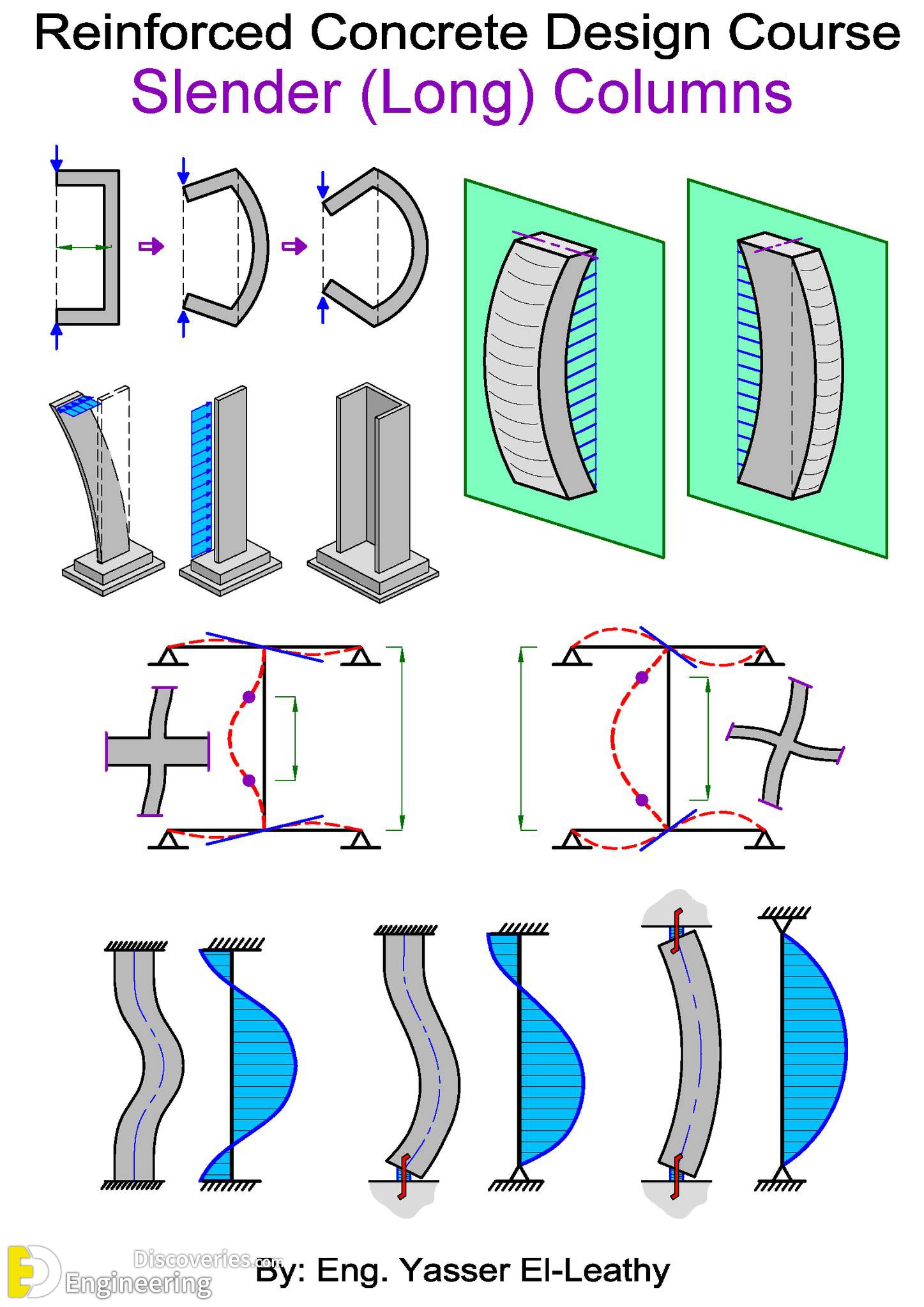 22-engineering-discoveries-details-of-reinforced-concrete-structural-elements-and8211-rcc-design-details.jpg
