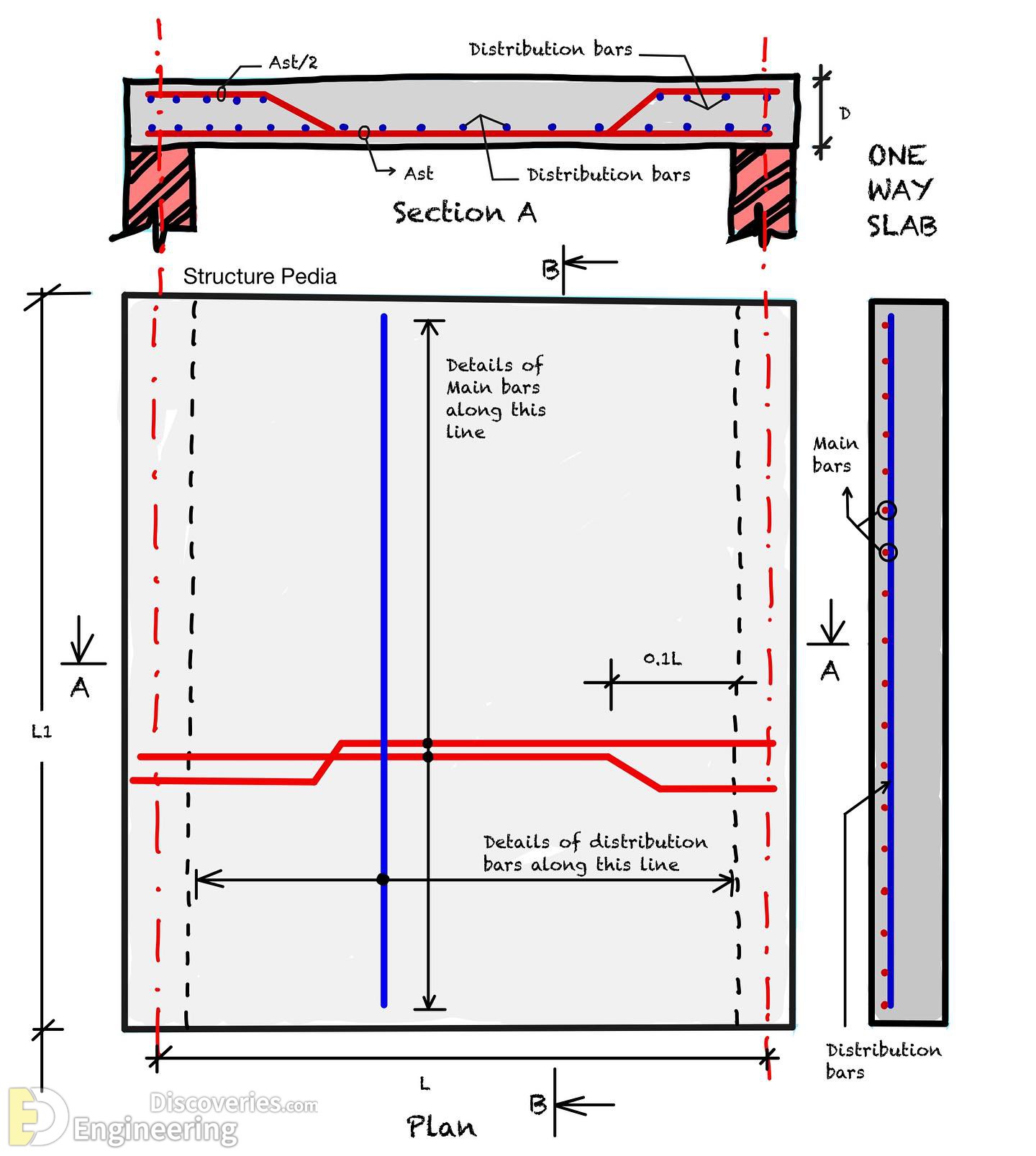22-engineering-discoveries-everything-engineers-need-to-know-about-rcc-structures-the-ultimate-guide.jpg