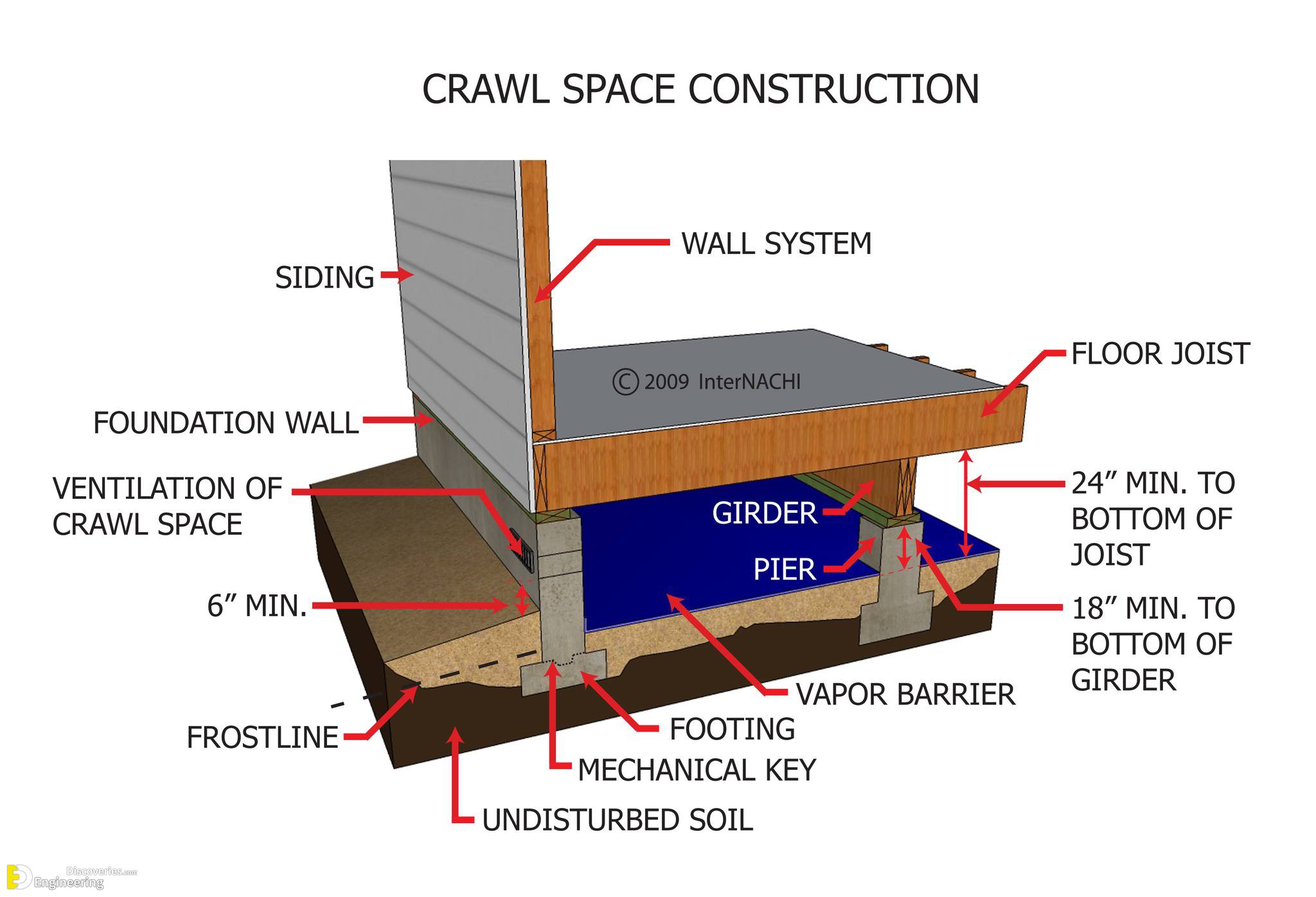 22-engineering-discoveries-mastering-rcc-concrete-structures-key-details-every-engineer-must-know.jpg
