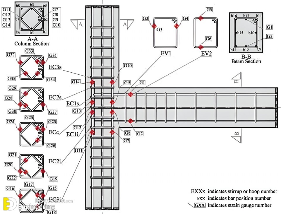 22-engineering-discoveries-reinforced-concrete-explained-details-of-reinforced-concrete-structural-elements-.jpg