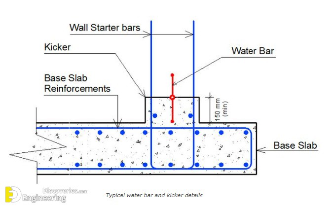 23-engineering-discoveries-building-stronger-structures-key-rcc-elements-explained-1.jpg