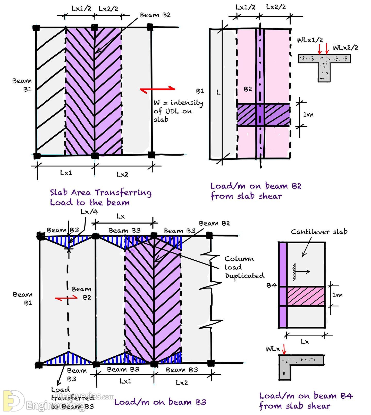 23-engineering-discoveries-everything-engineers-need-to-know-about-rcc-structures-the-ultimate-guide.jpg