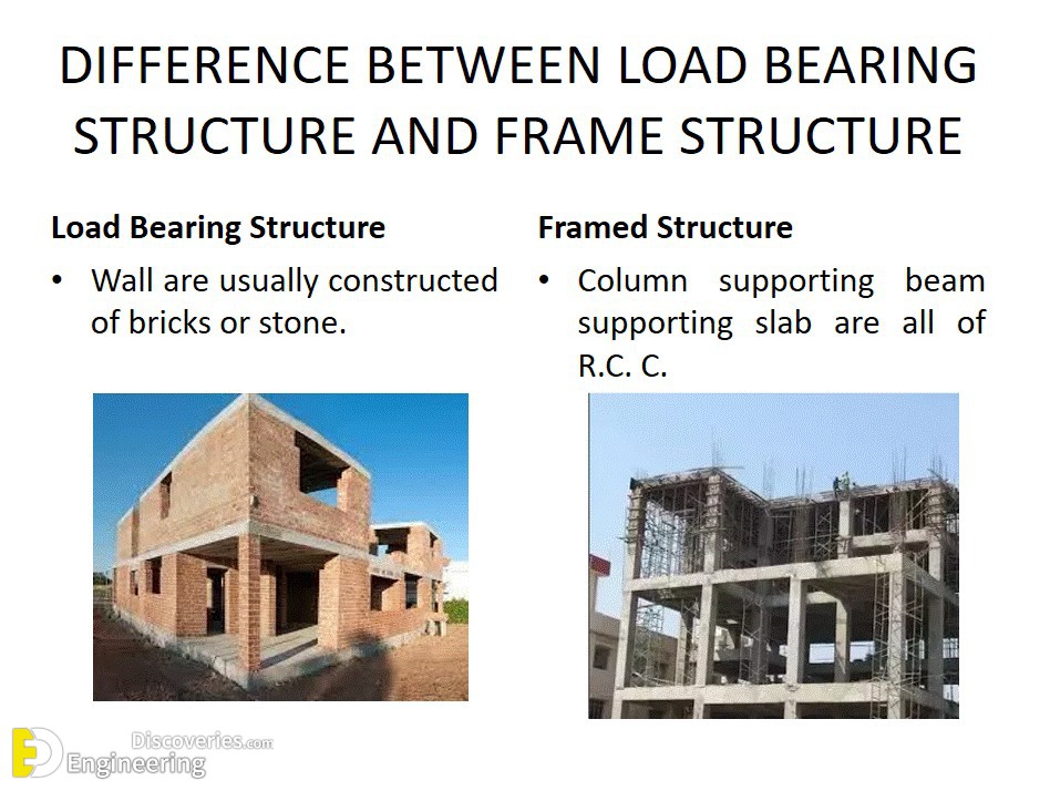 23-engineering-discoveries-mastering-rcc-concrete-structures-key-details-every-engineer-must-know.jpg