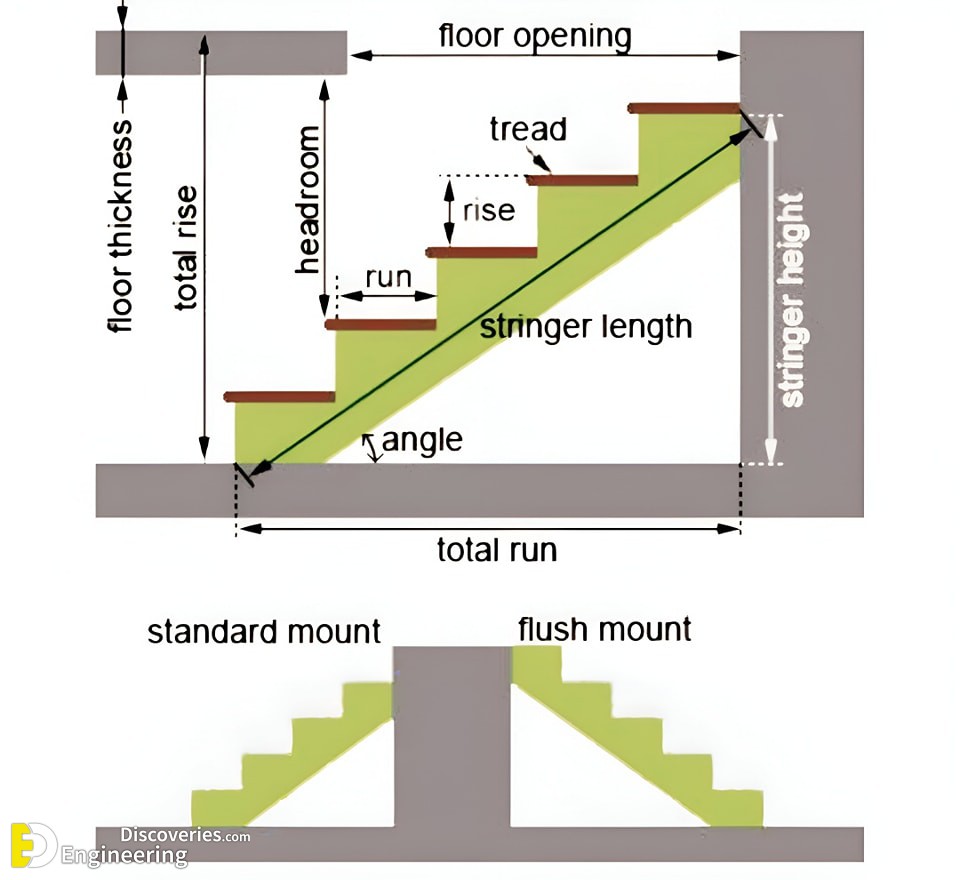 23-engineering-discoveries-reinforced-concrete-explained-details-of-reinforced-concrete-structural-elements-.jpg