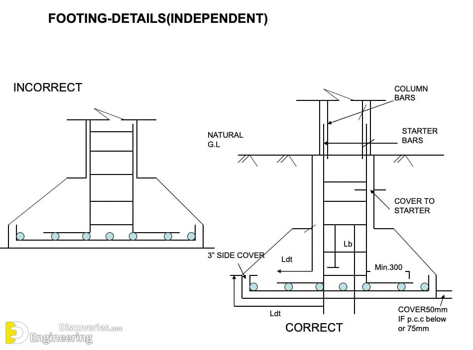 23-engineering-discoveries-the-ultimate-guide-to-rcc-structure-essentials-every-engineer-should-know.jpg