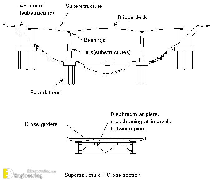 24-engineering-discoveries-building-stronger-structures-key-rcc-elements-explained-1.jpg