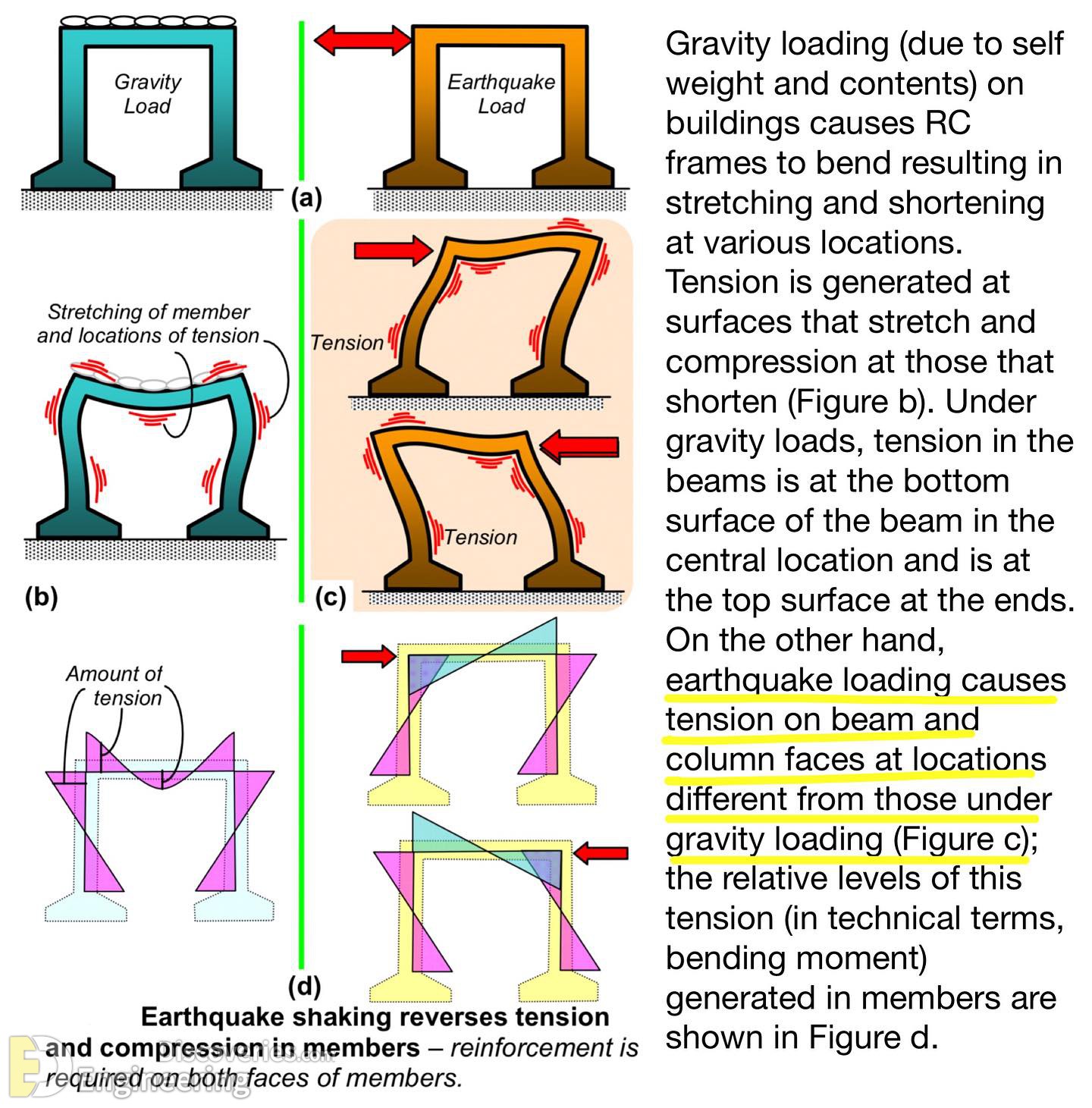 24-engineering-discoveries-everything-engineers-need-to-know-about-rcc-structures-the-ultimate-guide.jpg
