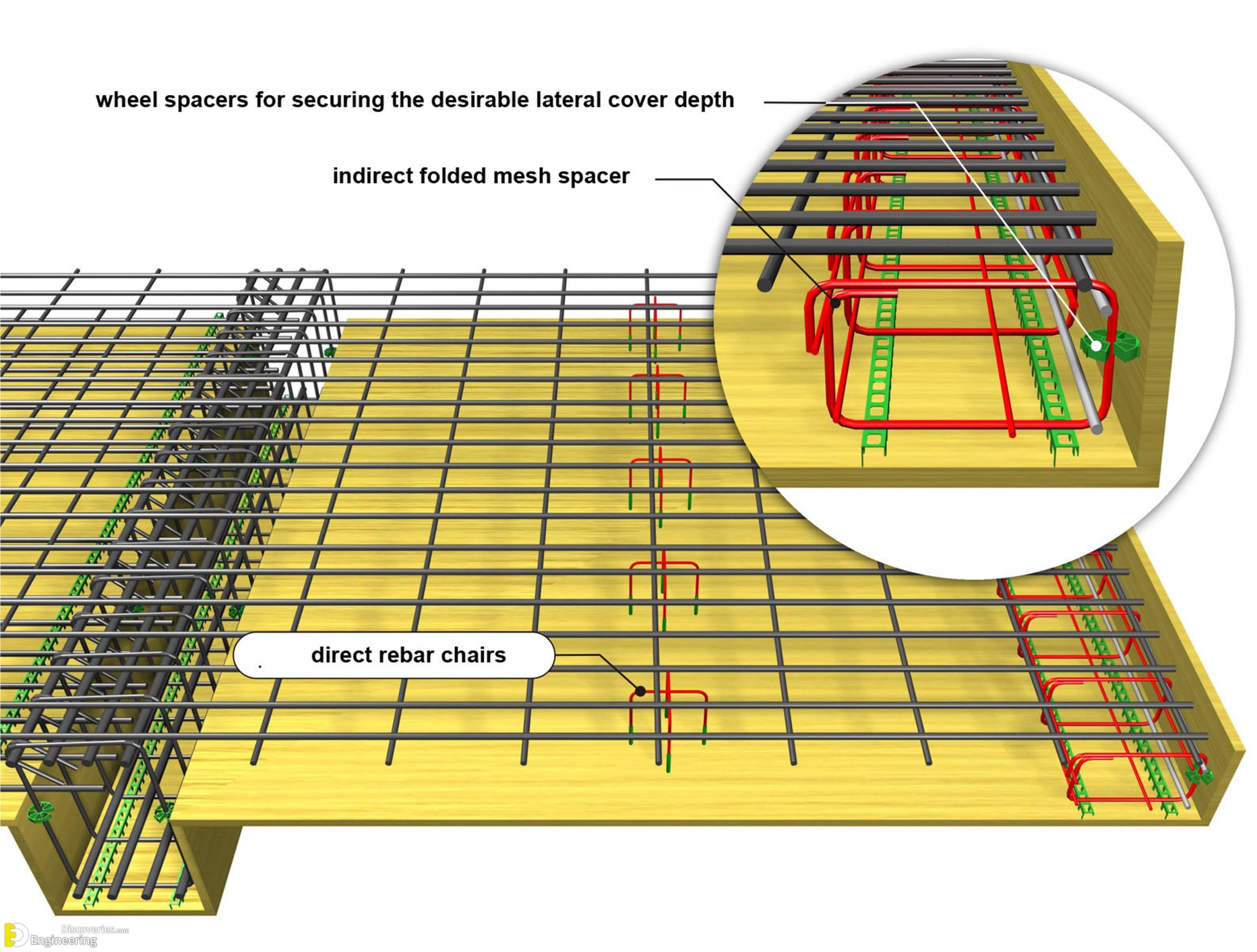 24-engineering-discoveries-rcc-structural-elements-essential-details-every-engineer-must-know-scaled.jpg