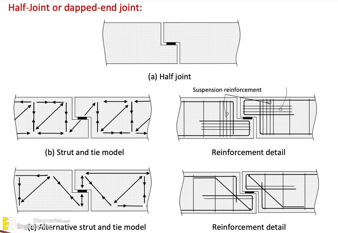 24-engineering-discoveries-the-ultimate-guide-to-rcc-structure-essentials-every-engineer-should-know.jpg