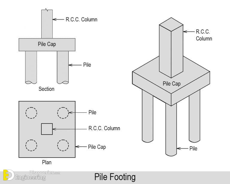 25-engineering-discoveries-mastering-rcc-concrete-structures-key-details-every-engineer-must-know.jpg