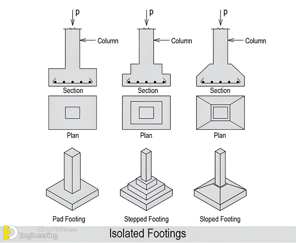 25-engineering-discoveries-reinforced-concrete-explained-details-of-reinforced-concrete-structural-elements-.jpg