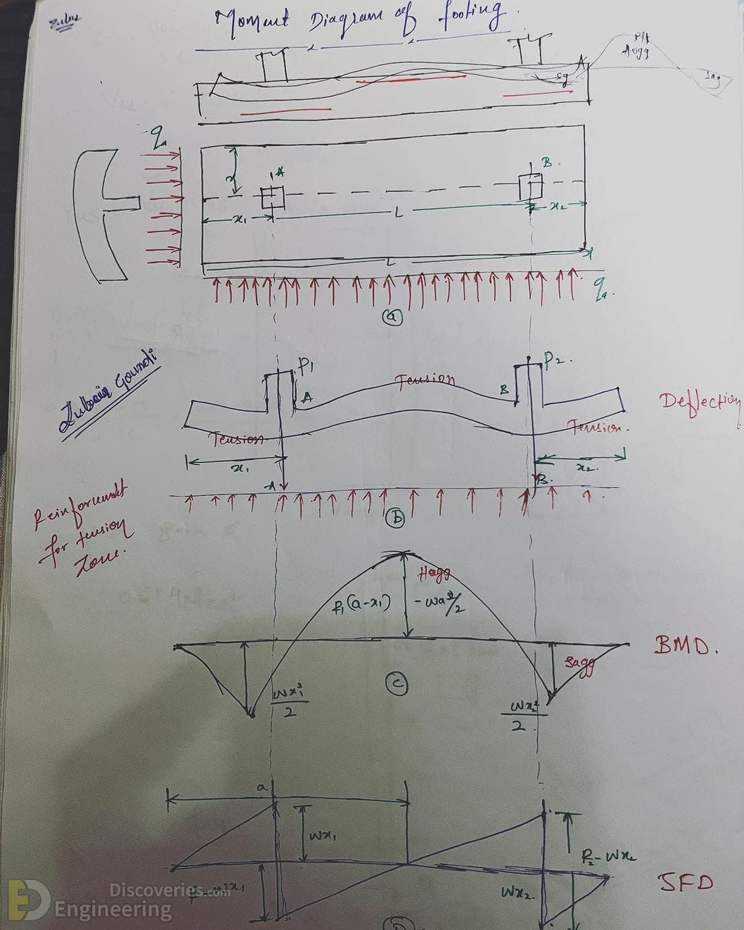 25-engineering-discoveries-reinforced-concrete-structure-details-explained.jpg