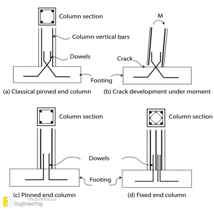 25-engineering-discoveries-the-ultimate-guide-to-rcc-structure-essentials-every-engineer-should-know.jpg