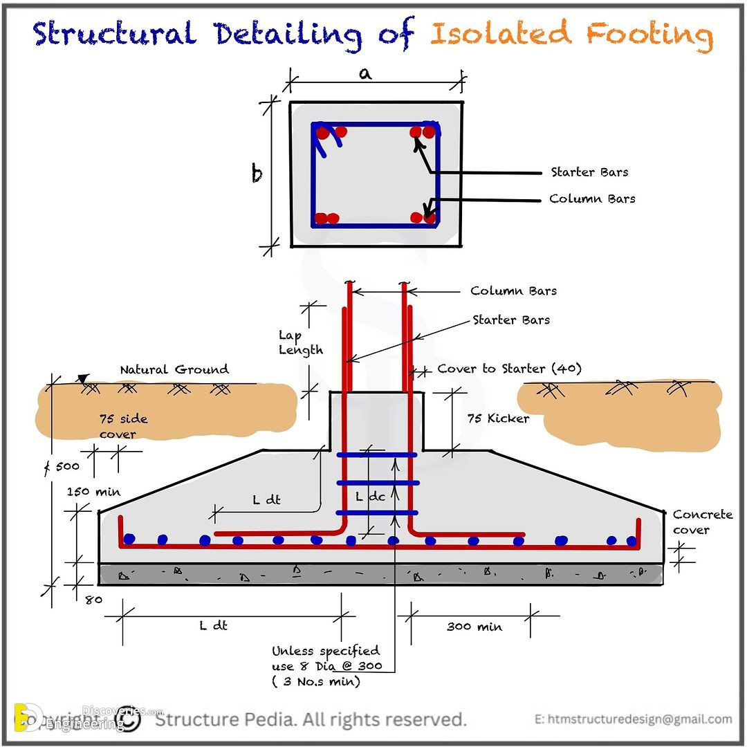 26-engineering-discoveries-mastering-rcc-concrete-structures-key-details-every-engineer-must-know.jpg