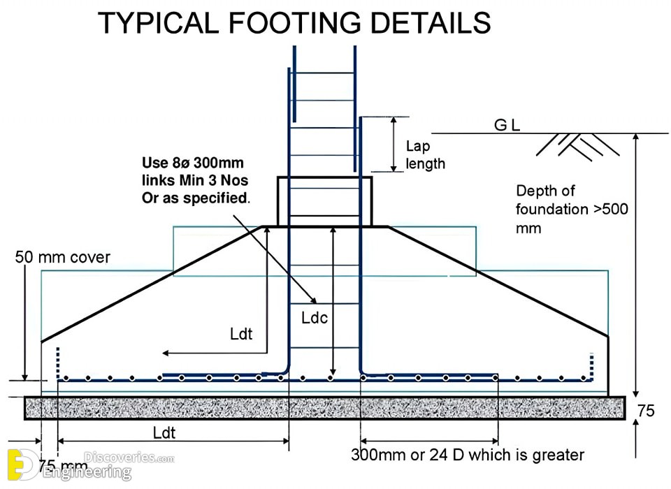 26-engineering-discoveries-reinforced-concrete-explained-details-of-reinforced-concrete-structural-elements-.jpg