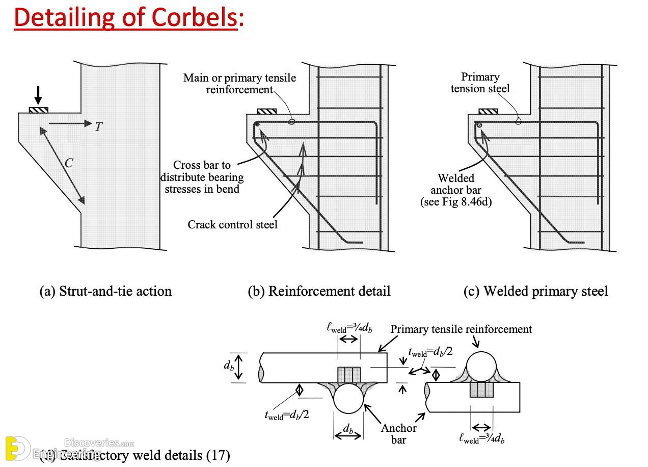 26-engineering-discoveries-the-ultimate-guide-to-rcc-structure-essentials-every-engineer-should-know.jpg